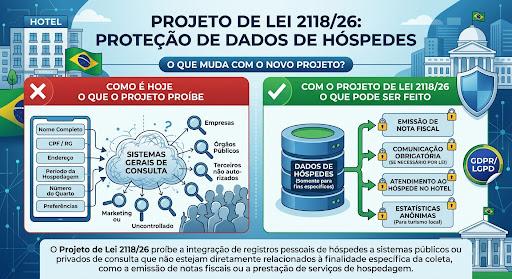 Projeto proíbe inclusão de dados de hóspedes em sistemas gerais de consulta